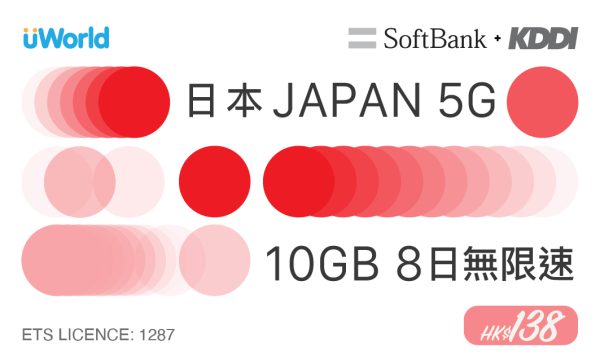 Japan 5G 10GB 8 Days Prepaid Sim Card