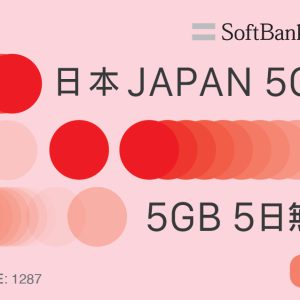 Japan 5G 5GB 5 Days Prepaid Sim Card